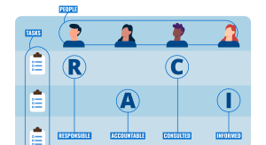 RACI Responsibility Chart