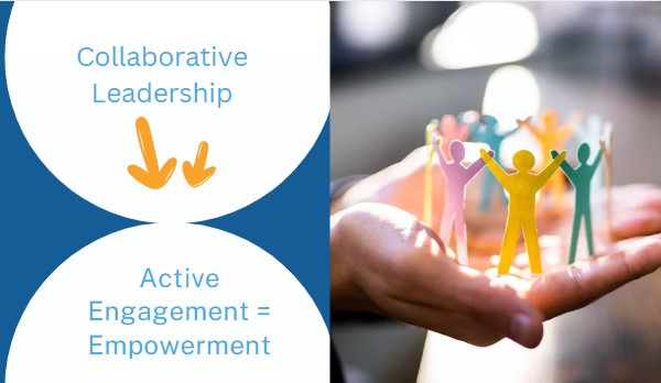 Collaborative Leadership is where Actice Engagement = Empowerment. With a photo of a hand holding a circle of figures holding hands.