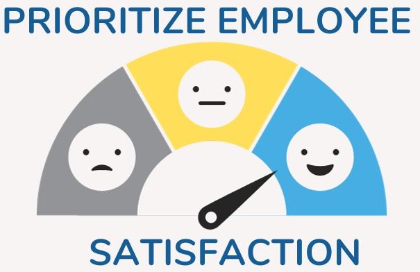 Diagram of guage with caption Prioritize Employee Satisfaction.  Gauge includes 3 Happy faces with unhappy, satisfied and happy faces. 